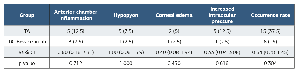 Table 3