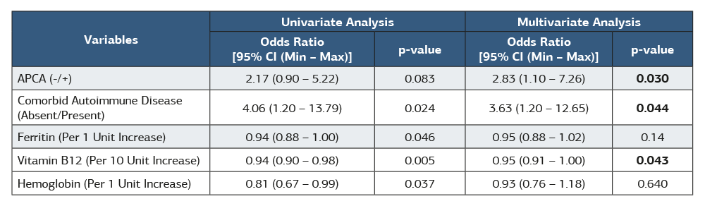 Table 3