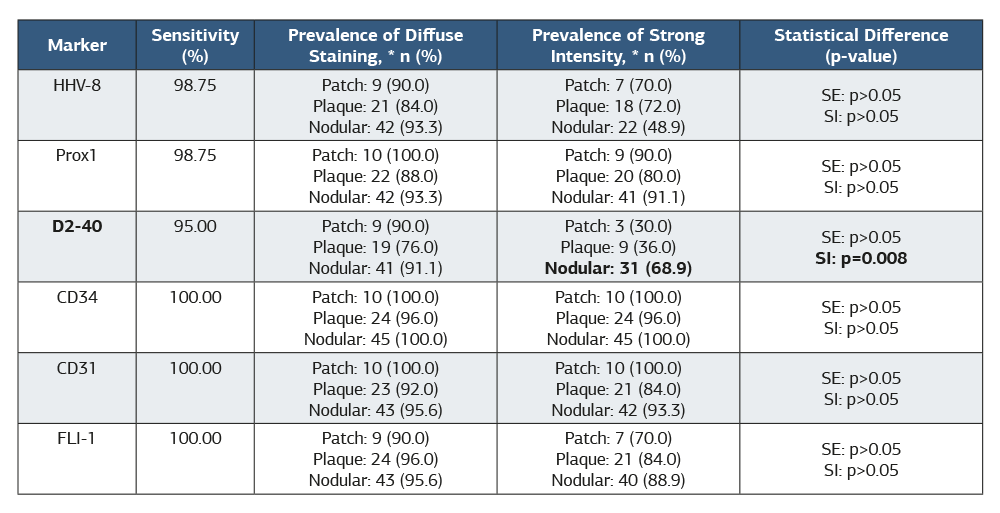 Table 2