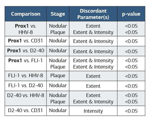 Table 3