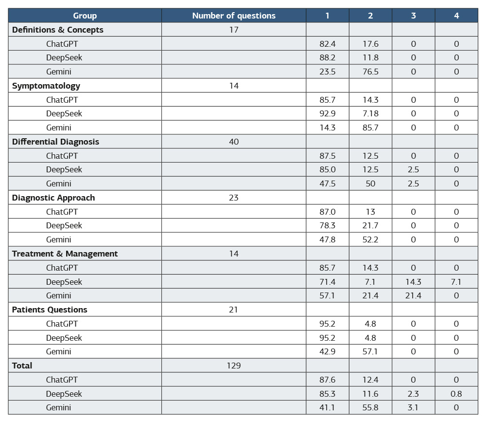 Table 1