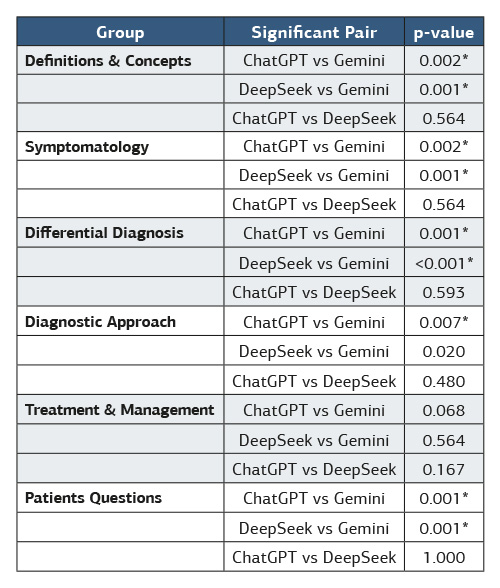Table 3