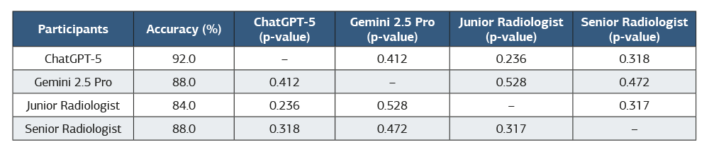 Table 1
