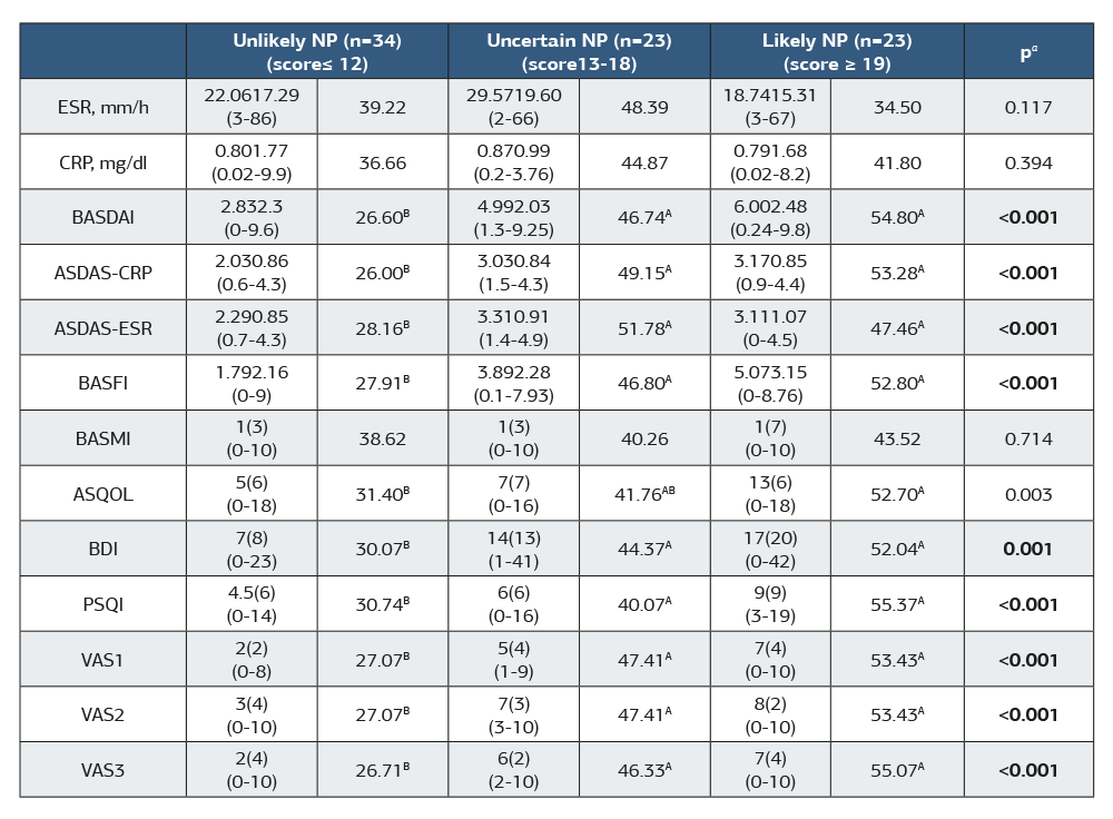 Table 2