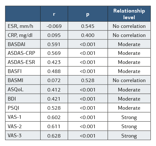 Table 3
