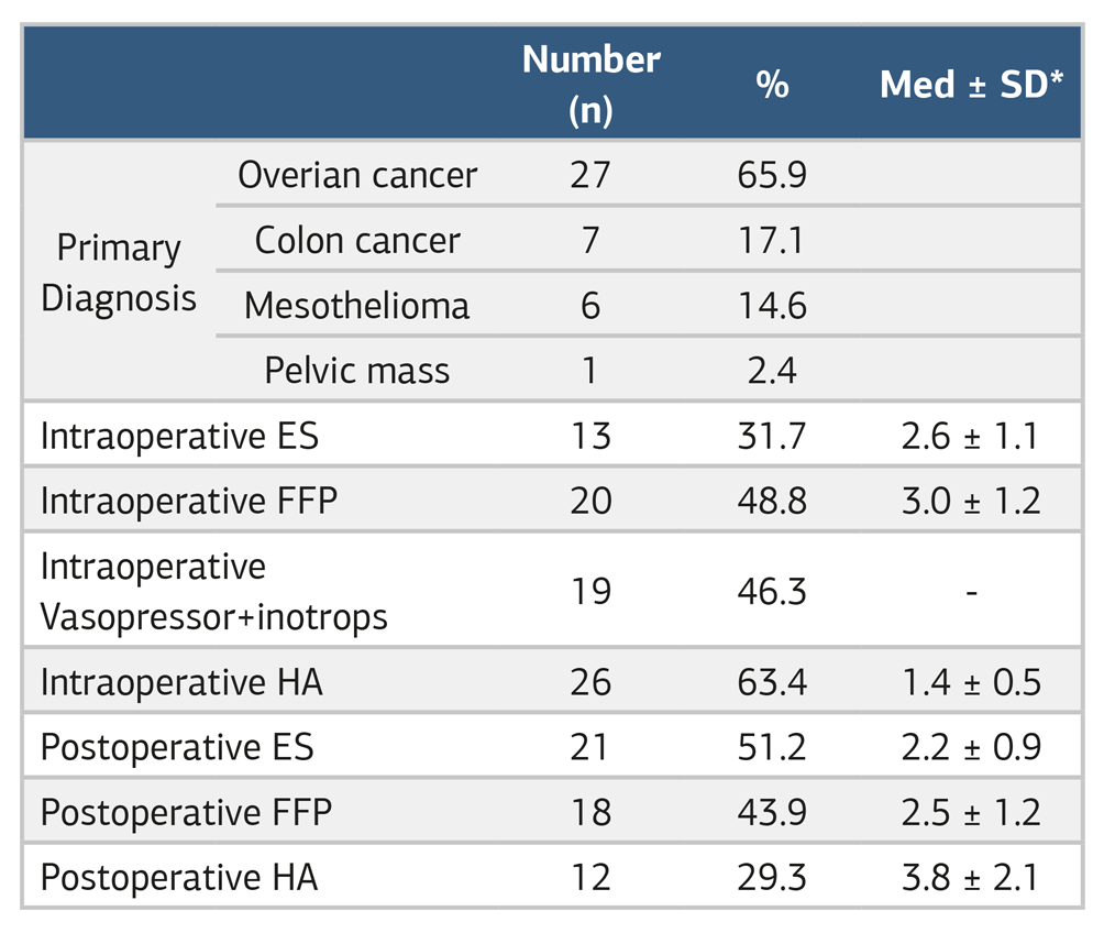 Table 2