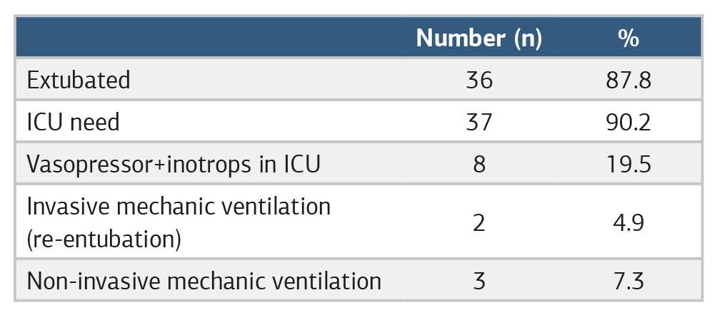 Table 3