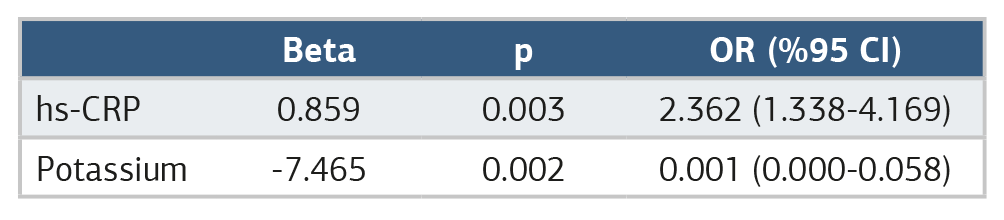 Table 3