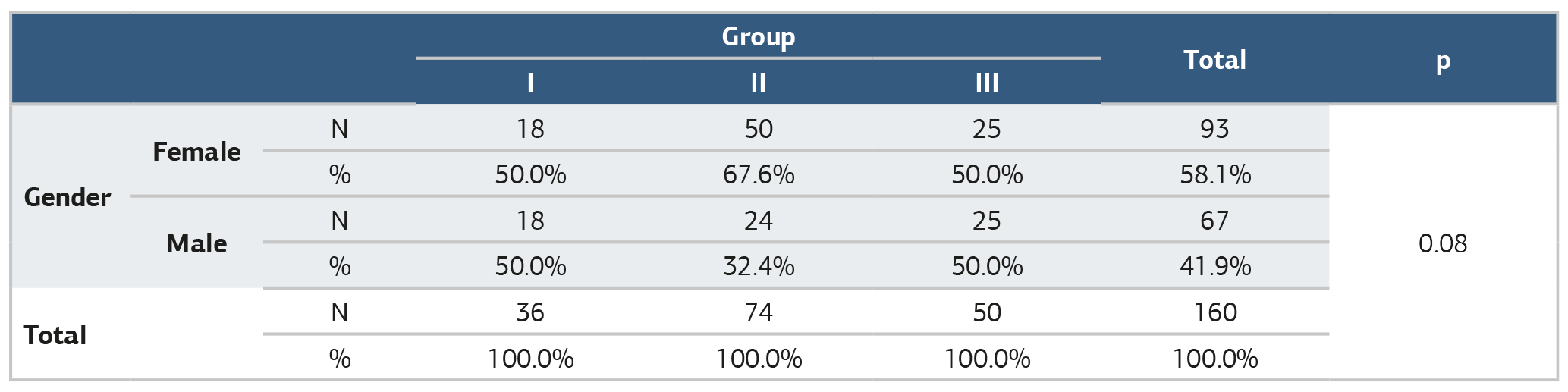 Table 1. Demographic data of the patients