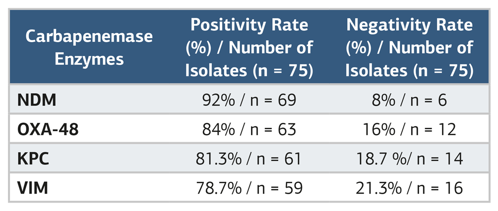 Table 2