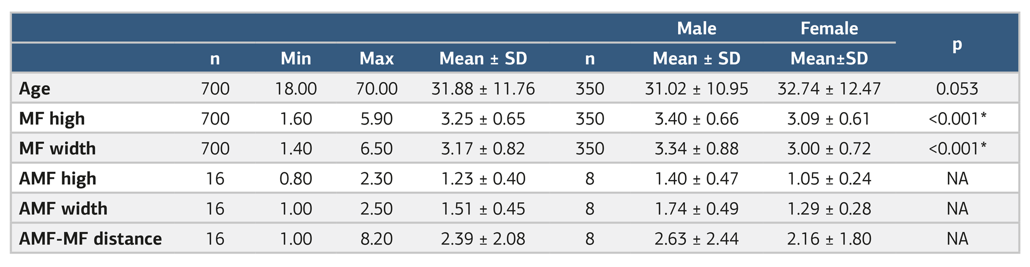 Table 1