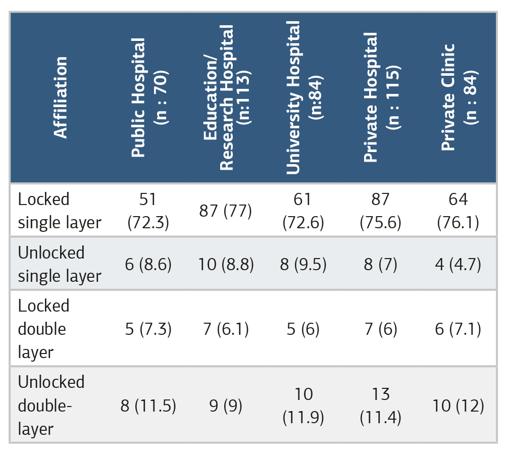 Table 4