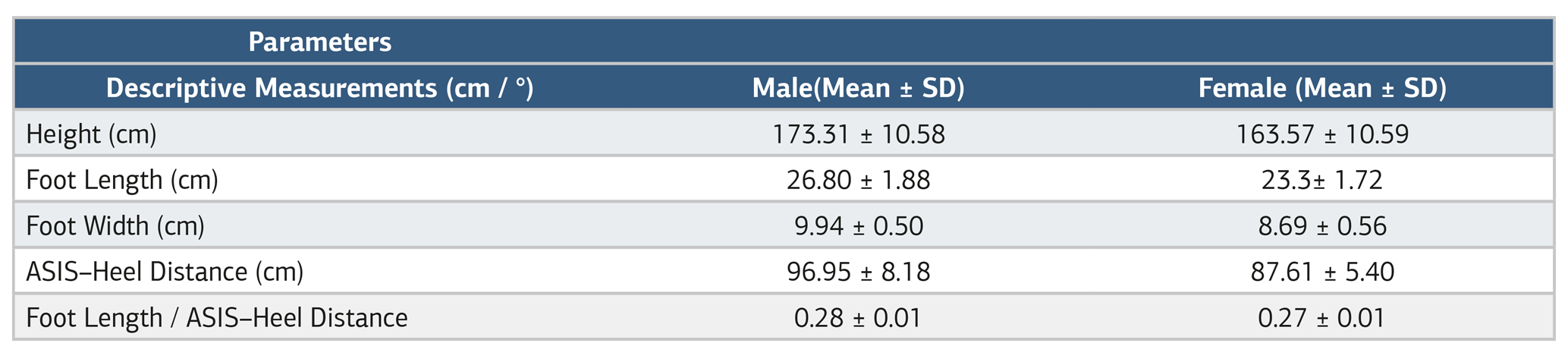 Table 1