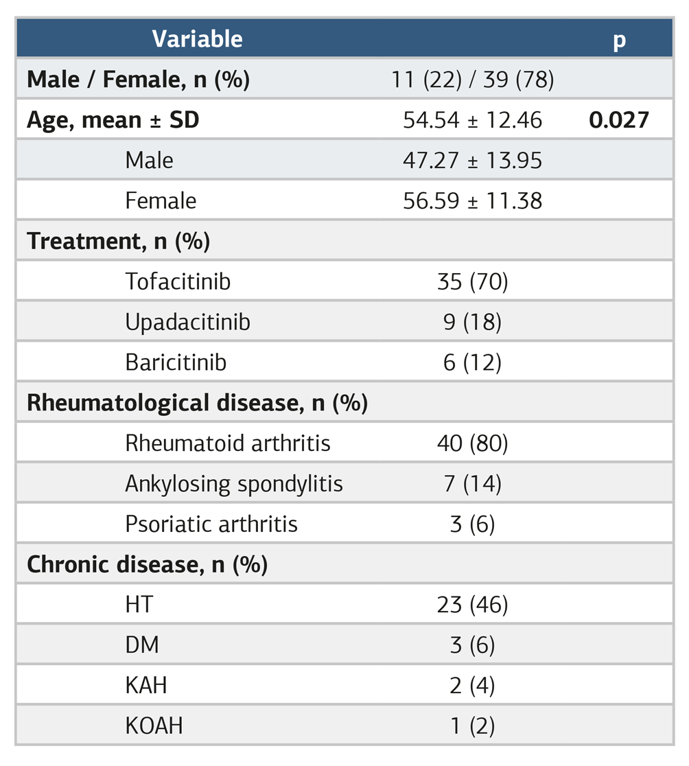 Table 1