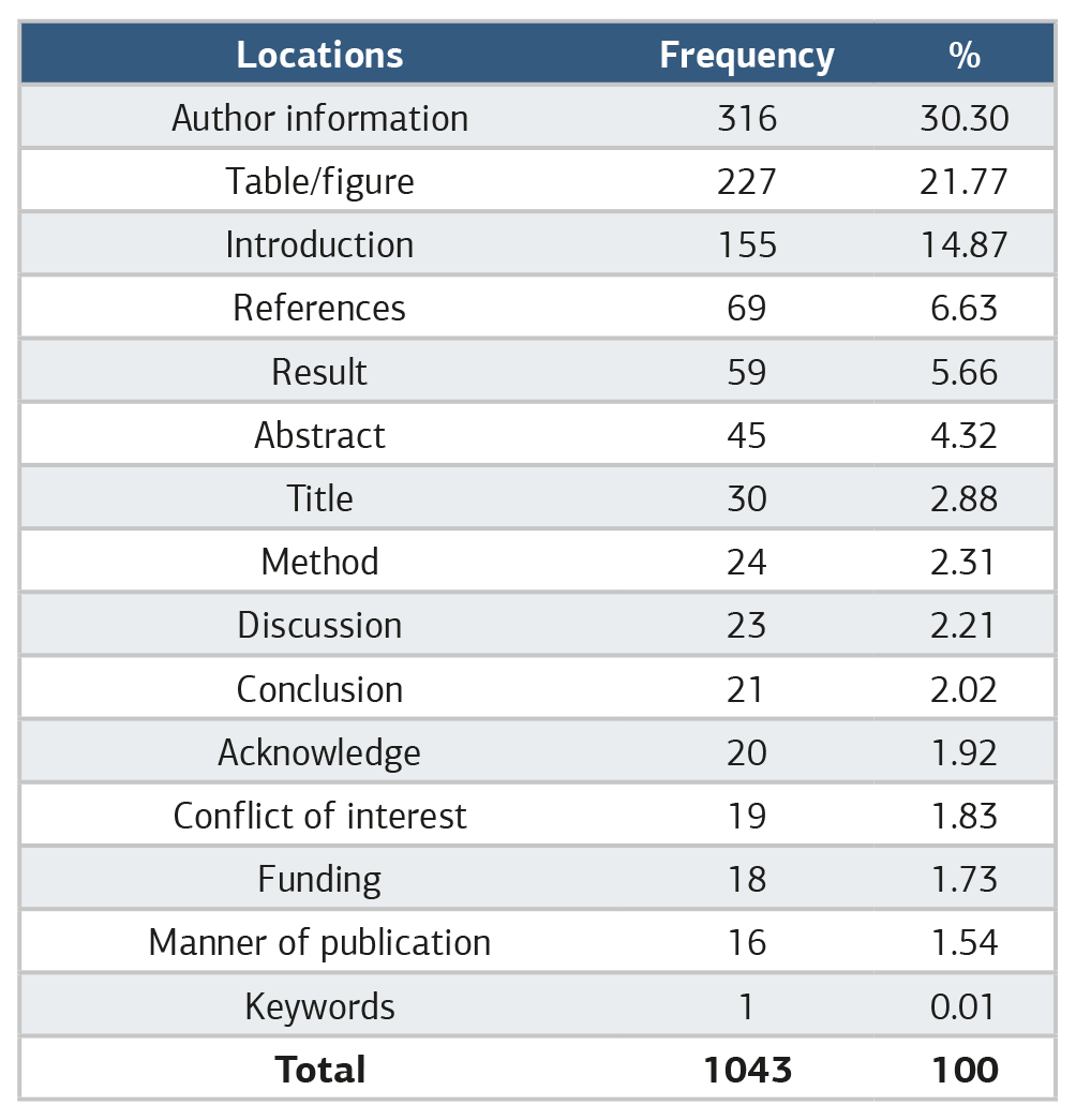 Table 2