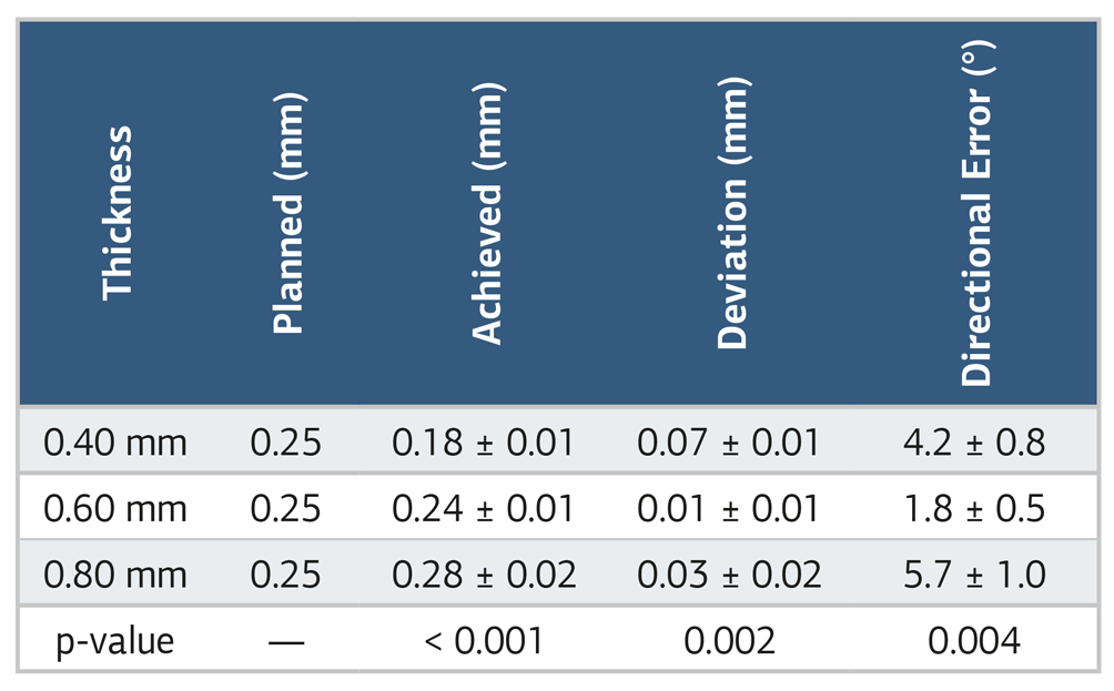 Table 1