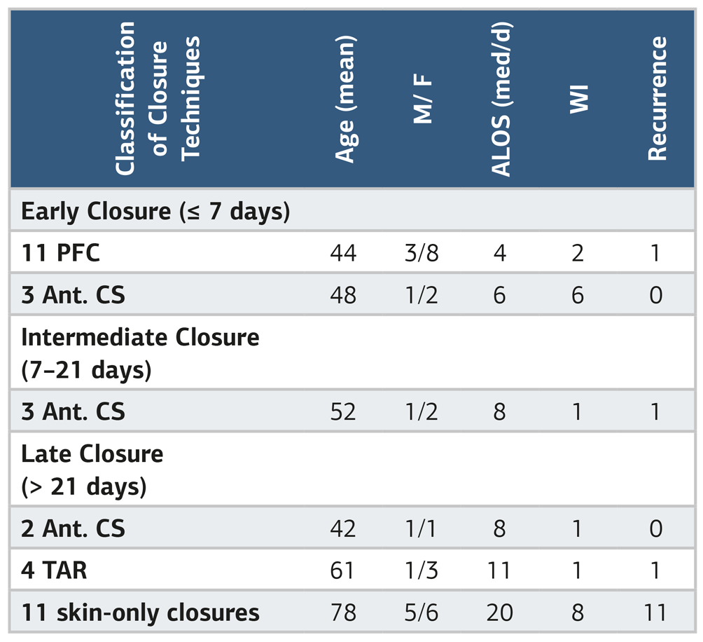 Table 1. Patient demographics