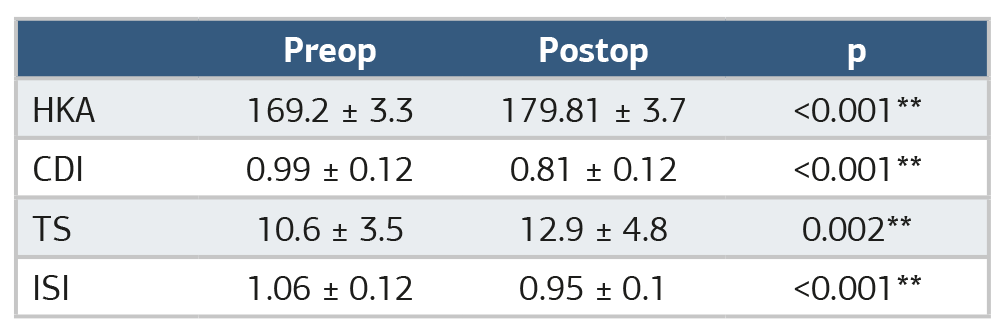 Table 1. Comparison of preoperative and postoperative radiological parameters