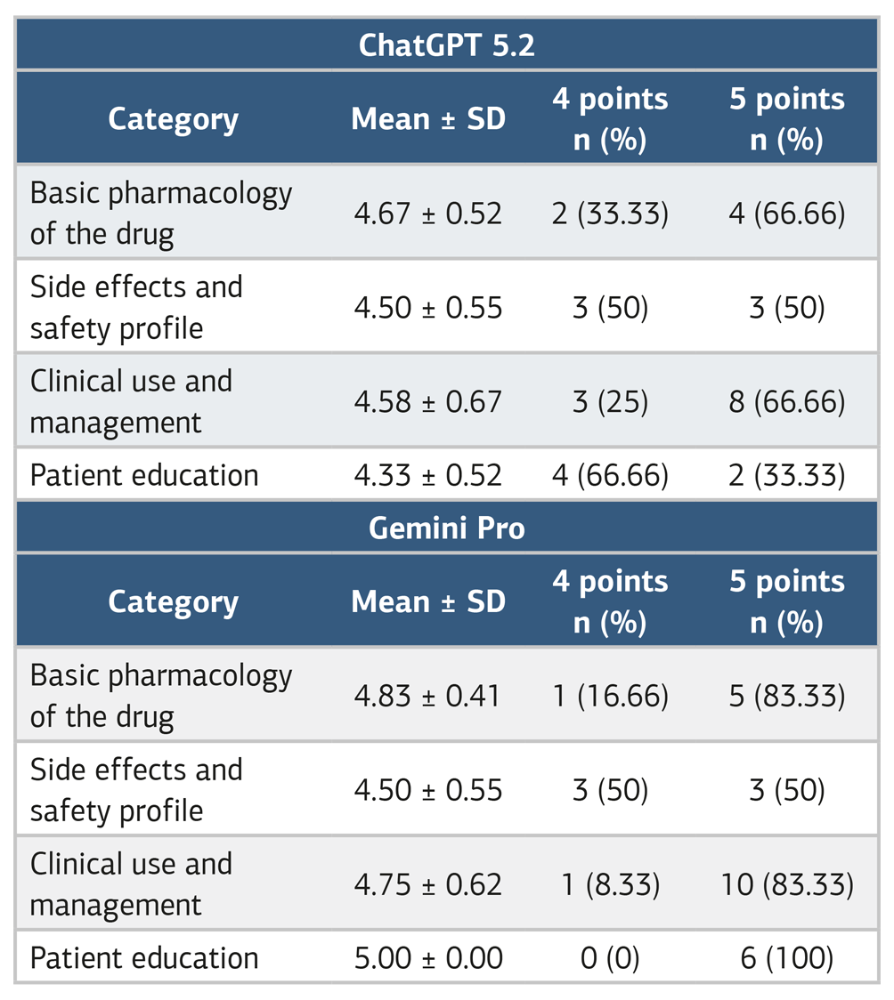 Table 1