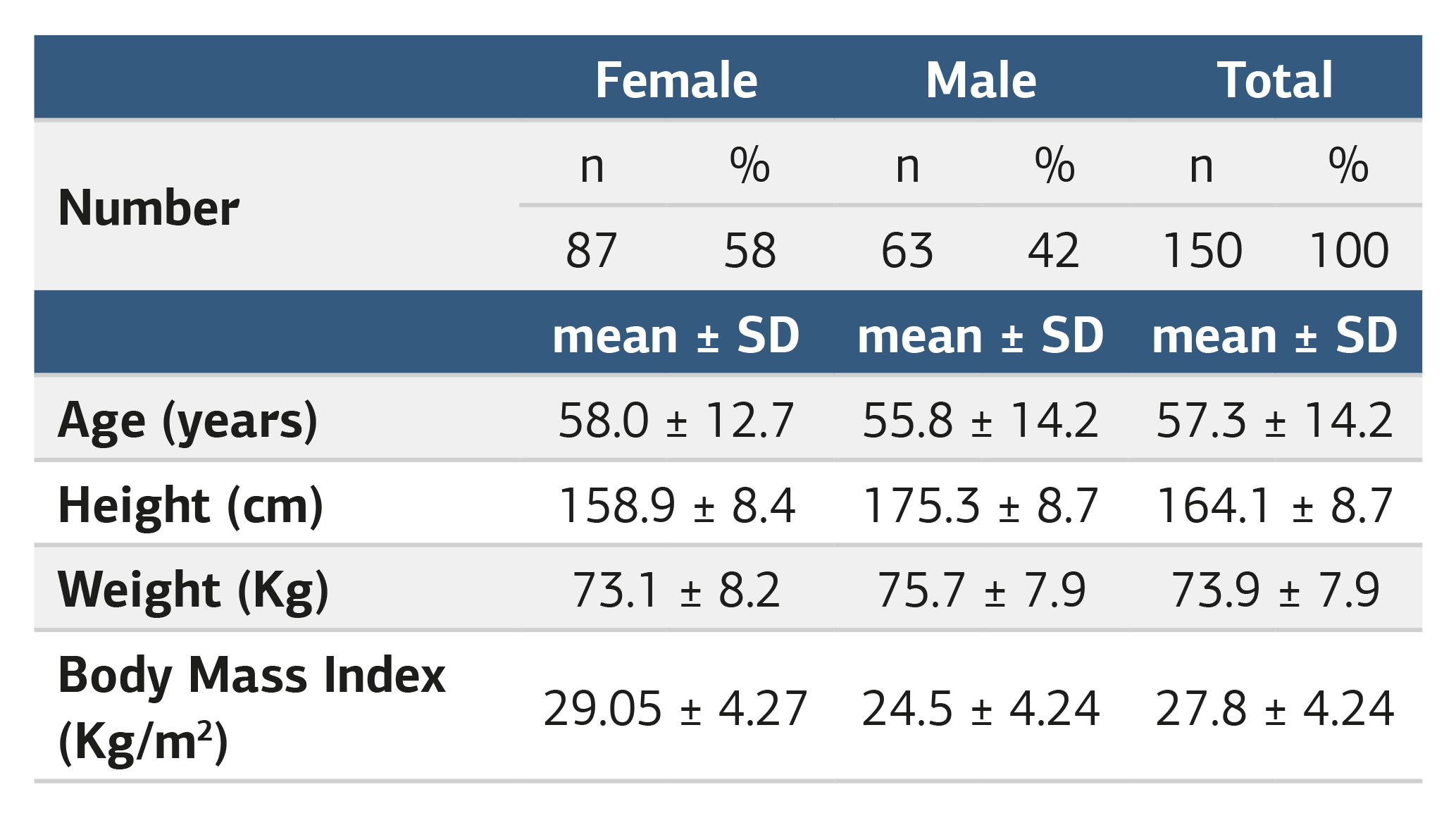 Table 1. Demographic features of the patients