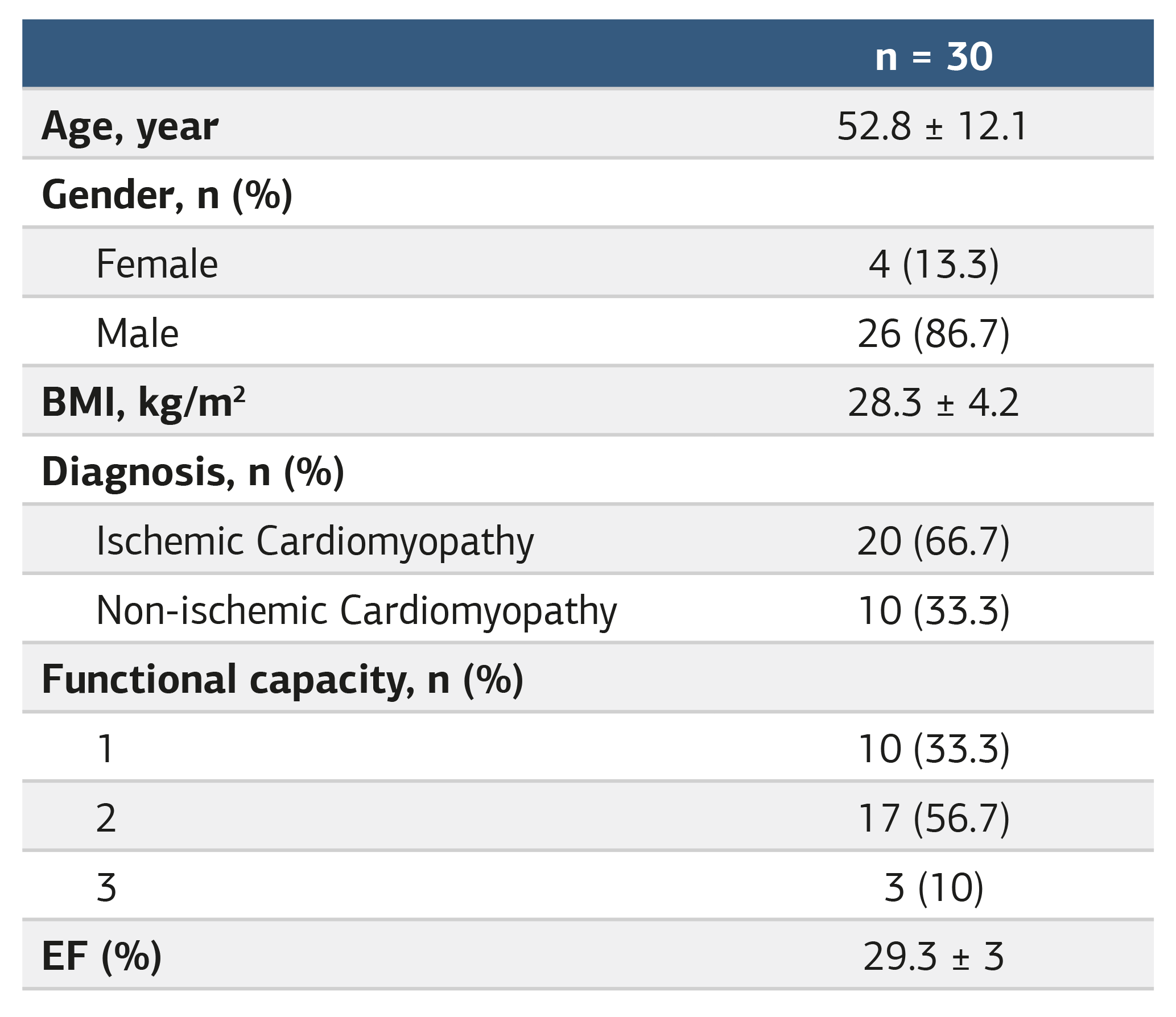 Table 1. Demographic and clinical characteristics of patients