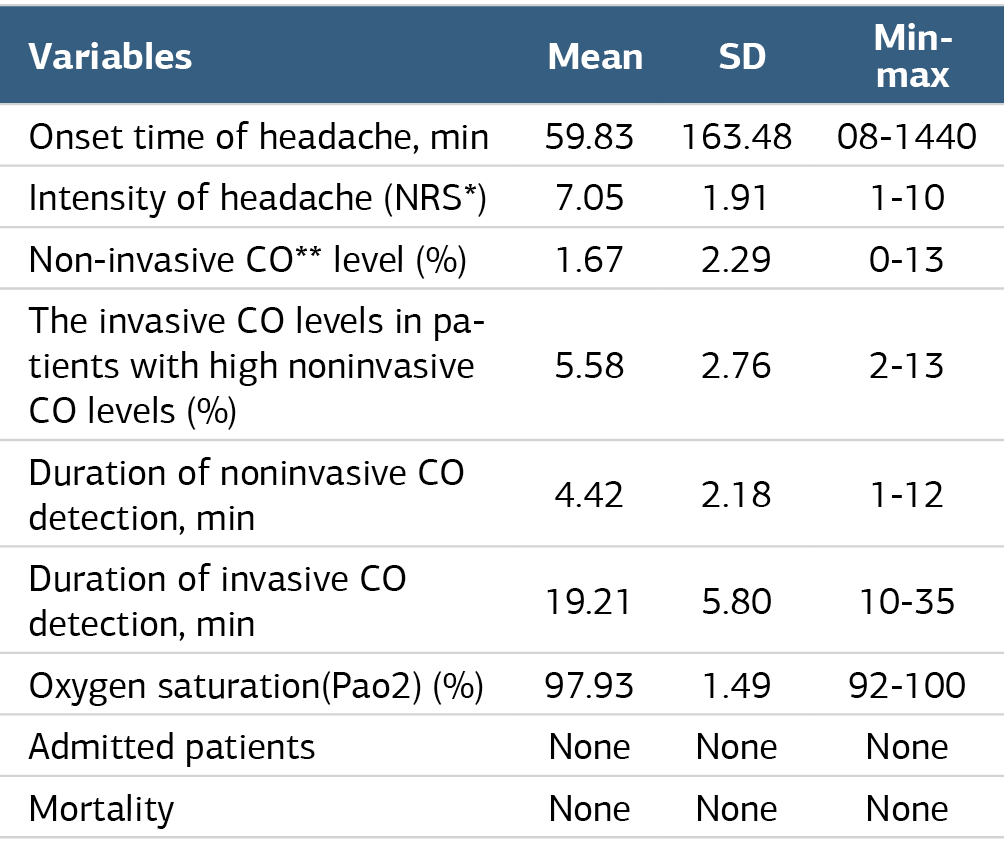 Table 1. Clinical and diagnostic characteristics of included patients
