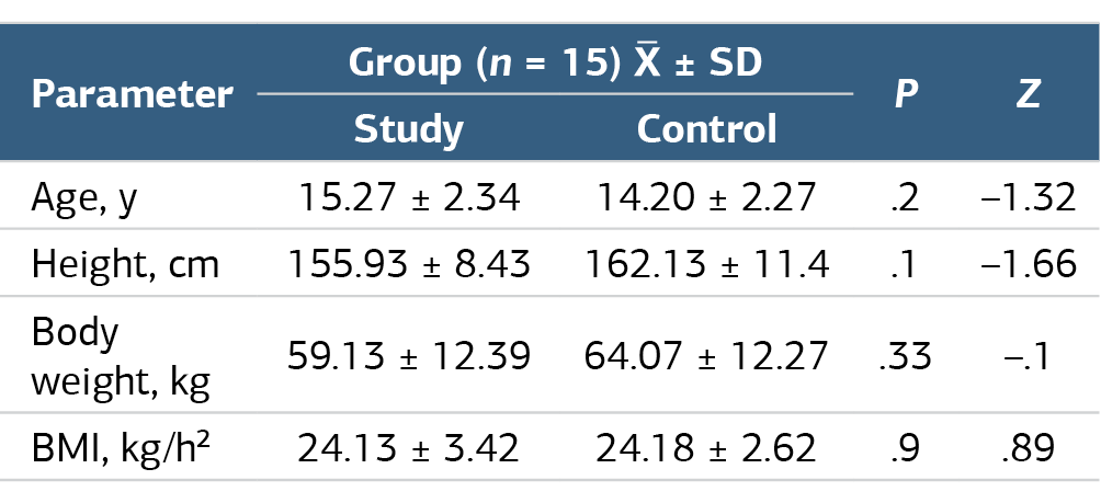 Table 1. Demographic Characteristics of Participants