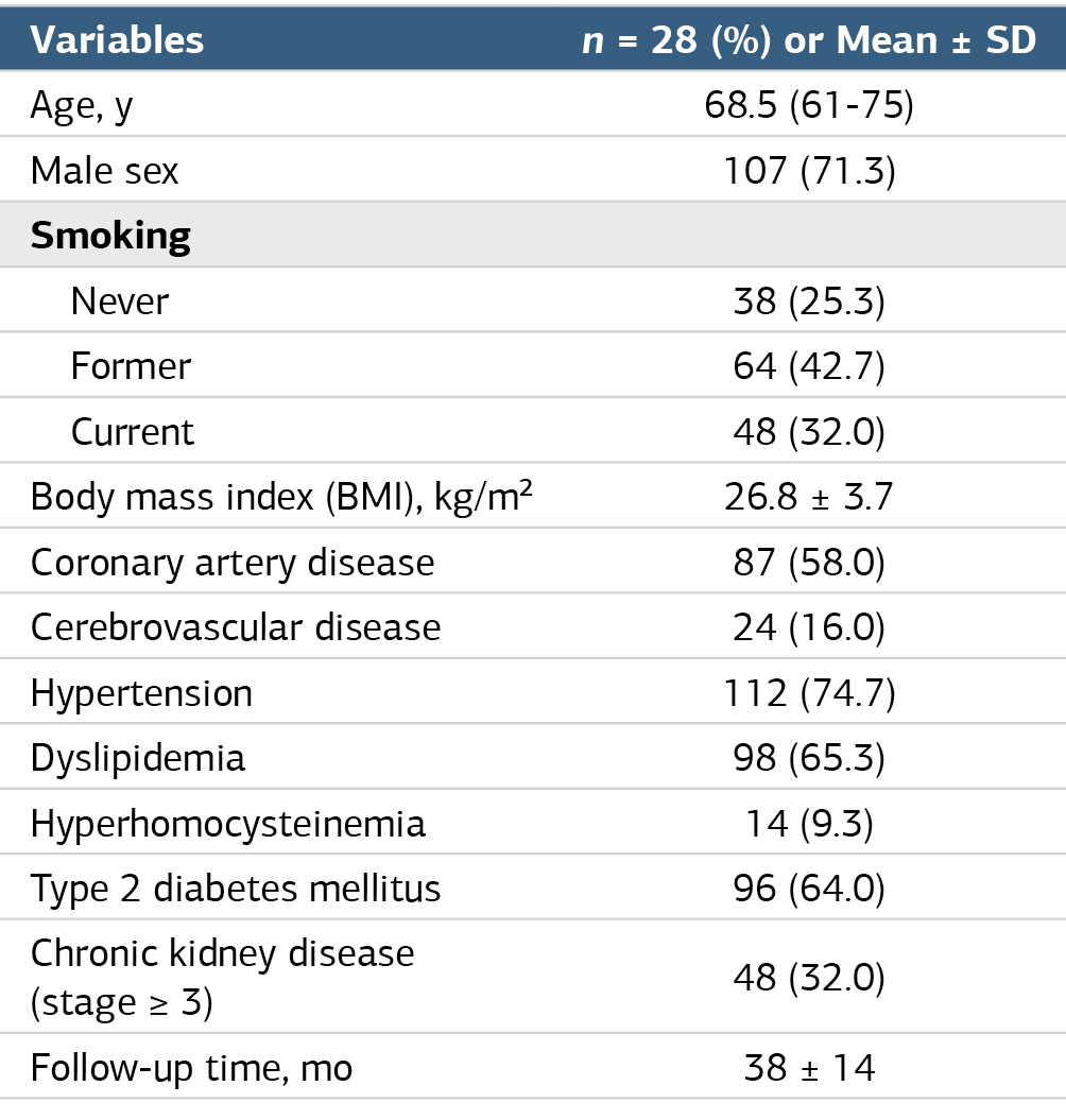 Table 1. Patient characteristics