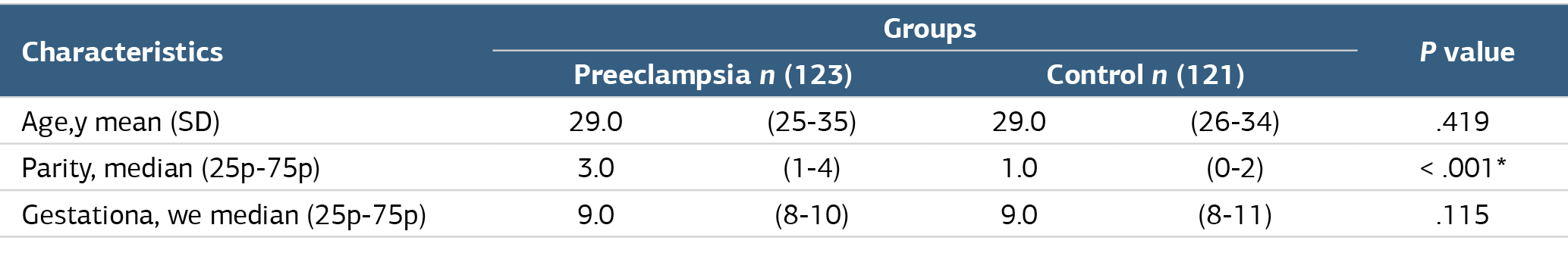 Table 1